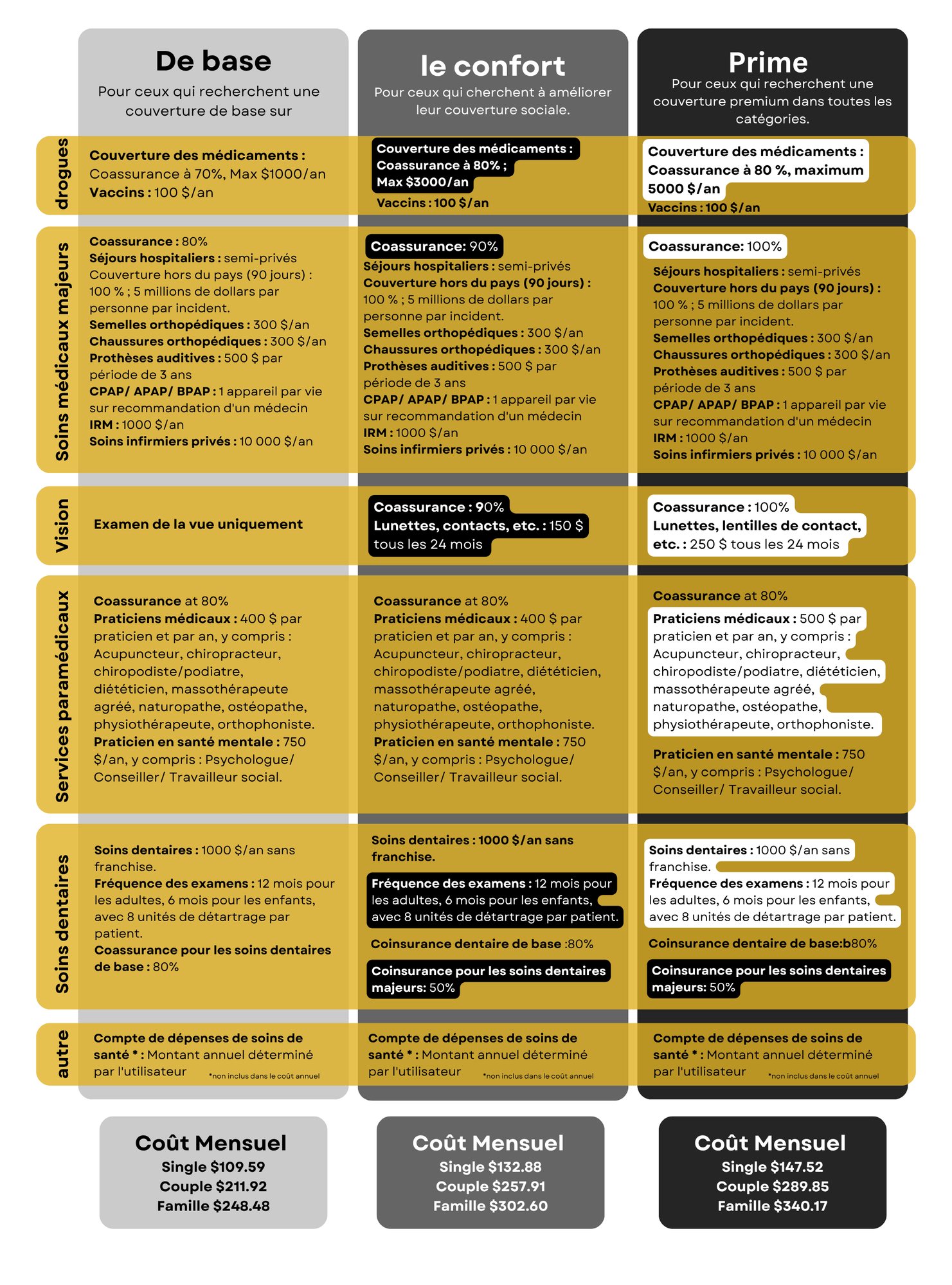 Medical Practitioner_Website_Price Chart_French