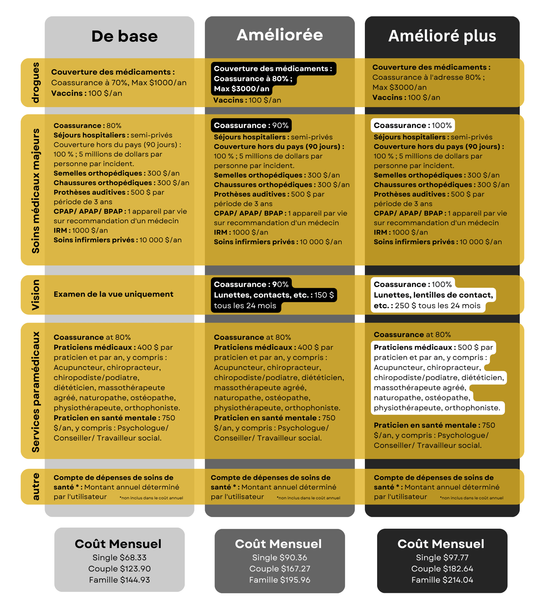 Price Chart_Dental_Website_2024_French